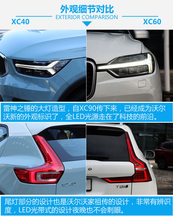 逆袭不仅仅存在于小说里 沃尔沃XC40对比XC60-图4