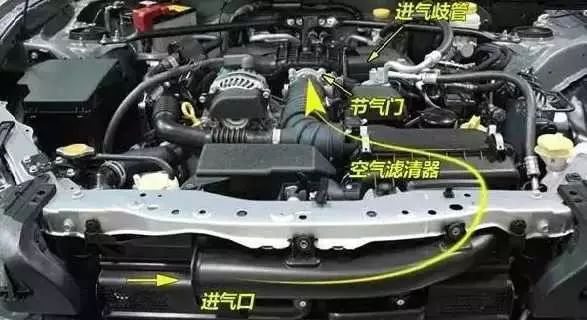 车越开越肉油耗越来越高？这些搞不好发动机报废