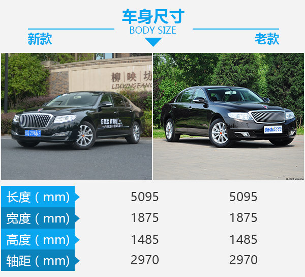 长江后浪推前浪，前浪死在沙滩上 新老红旗H7对比-图3