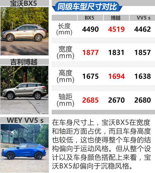 它已身披重任到来 试宝沃BX5 20T GDI领先型-图7