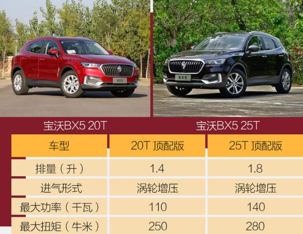 “减量“就意味着跌份儿？ 试宝沃BX5 20T