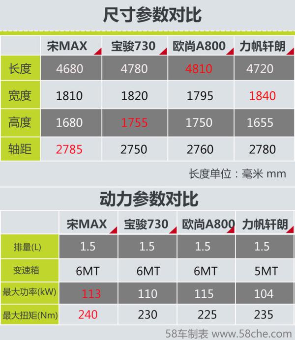 十万块买辆七座MPV 颜值/性价比双丰收