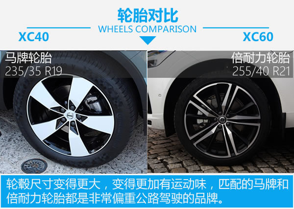 逆袭不仅仅存在于小说里 沃尔沃XC40对比XC60-图5