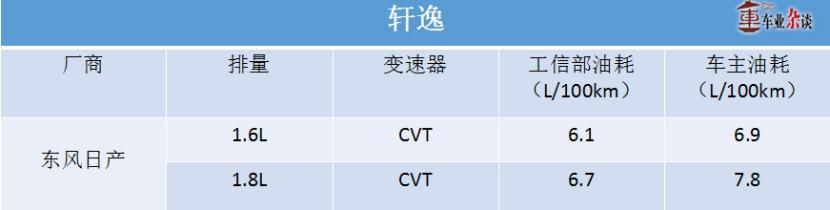 对油耗敏感的朋友，看看这几款合资紧凑级轿车