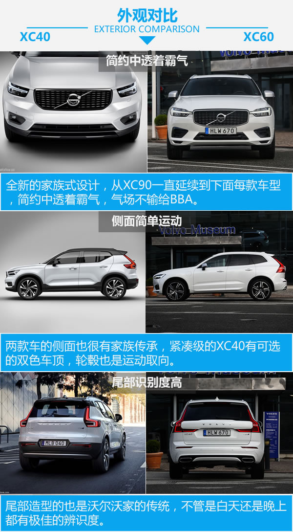 逆袭不仅仅存在于小说里 沃尔沃XC40对比XC60-图3