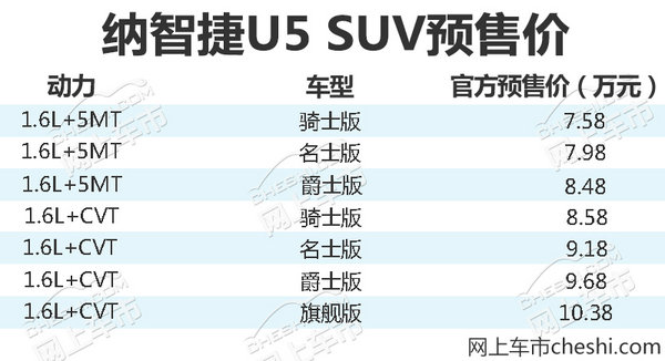 纳智捷U5 SUV明晚上市 预售7.58-10.38万元-图2
