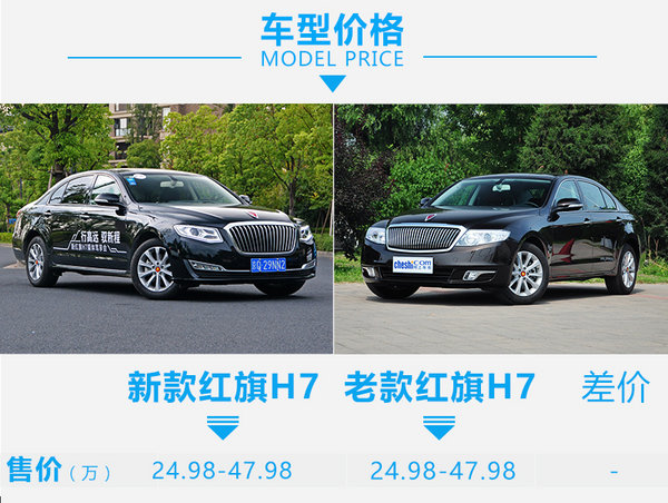 长江后浪推前浪，前浪死在沙滩上 新老红旗H7对比-图2