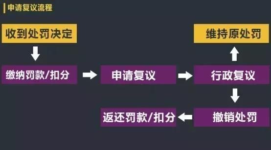你也能搞“特权”！这8种违章可申请不处罚！