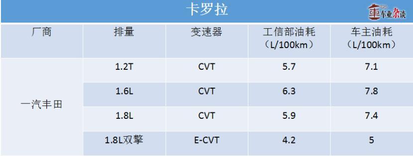 对油耗敏感的朋友，看看这几款合资紧凑级轿车