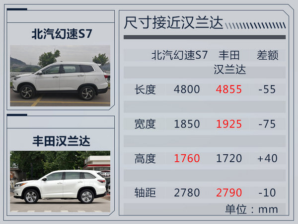 北汽幻速S7今日正式下线 预售9.68-10.68万元-图5