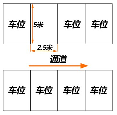 黄金周重庆各景区人多车也多 学会三个技巧停车不愁