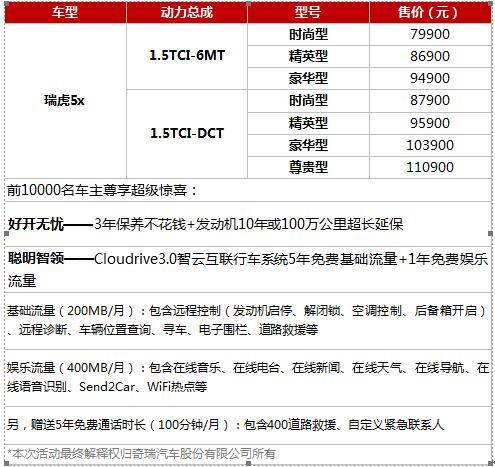 好开又聪明：奇瑞瑞虎5x睿智登场售79900起