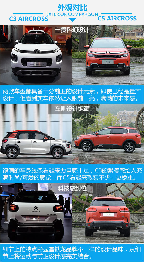 品学兼优你选谁？C3 AIRCROSS对比C5 AIRCROSS-图4