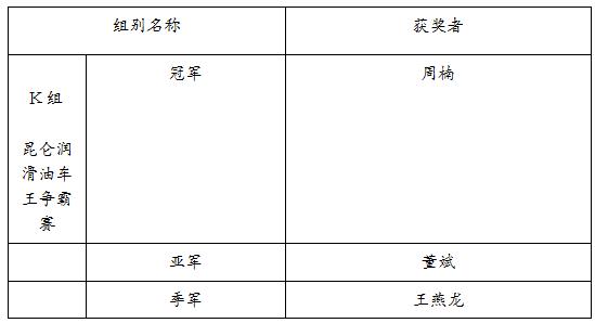 昆仑润滑油杯＆#8226;2017CCPC大赛圆满收官