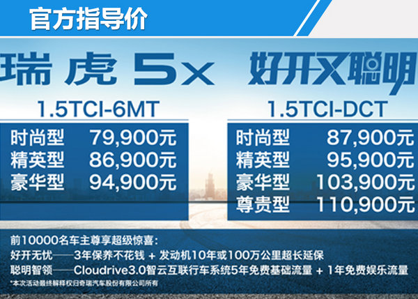 奇瑞瑞虎5x新SUV正式上市 售7.99-11.09万元-图1