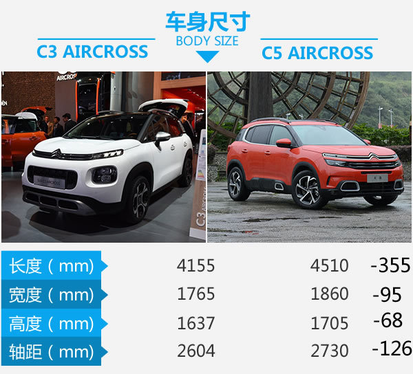 品学兼优你选谁？C3 AIRCROSS对比C5 AIRCROSS-图3