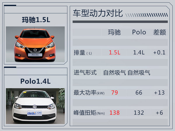 东风日产全新玛驰外观大变 大幅增长170mm-图7