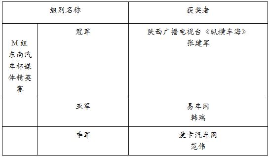 昆仑润滑油杯＆#8226;2017CCPC大赛圆满收官