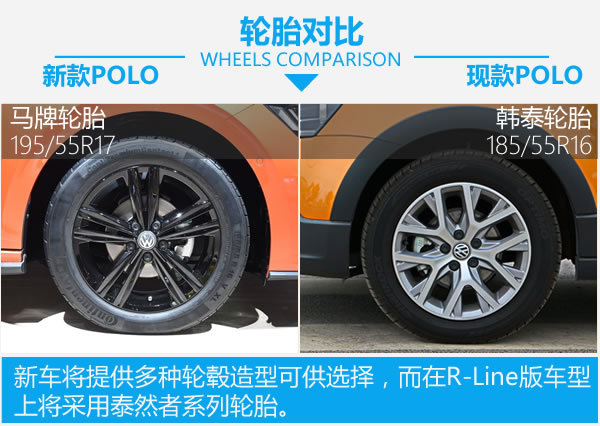 颜值更高配置更丰富 大众POLO新老款车型对比-图5