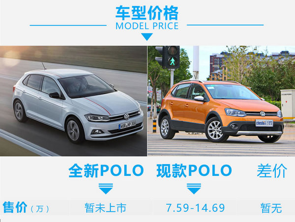 颜值更高配置更丰富 大众POLO新老款车型对比-图1