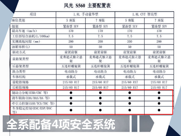 东风风光S560内部资料泄露 将于10月上市(图)-图1