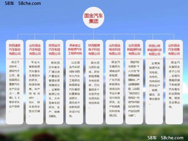 国金汽车产品计划 保持每年一款新车上市