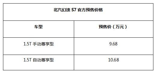 北汽幻速S7预售9.68-10.68万 订车享7年20万公里质保