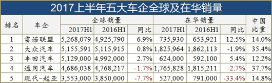 现代与长城“争娶”菲亚特，出价却只有后者三分之一？