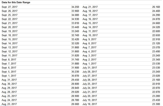 现代与长城“争娶”菲亚特，出价却只有后者三分之一？