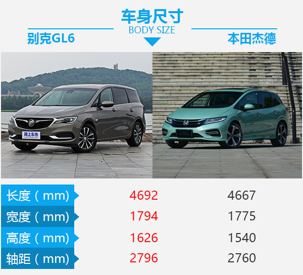 热爱生活的大暖男 上汽通用别克GL6静态体验-图4