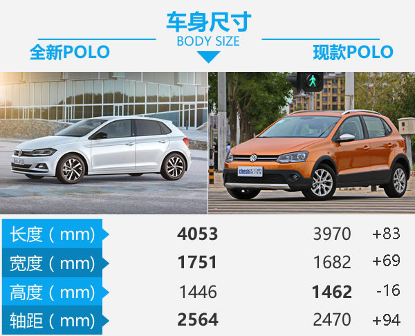 颜值更高配置更丰富 大众POLO新老款车型对比-图2