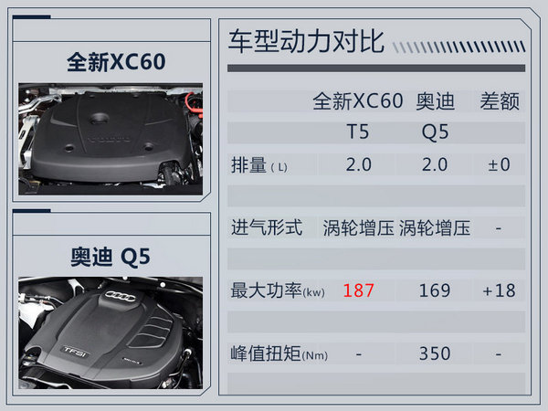 沃尔沃新XC60推入门版车型 起售价大幅降4万元-图6