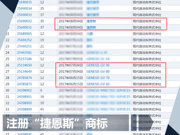 现代高端品牌捷恩斯将入华 推四款SUV车型-图2