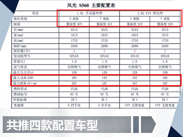 东风风光全新紧凑型SUV-S560配置曝光-图2