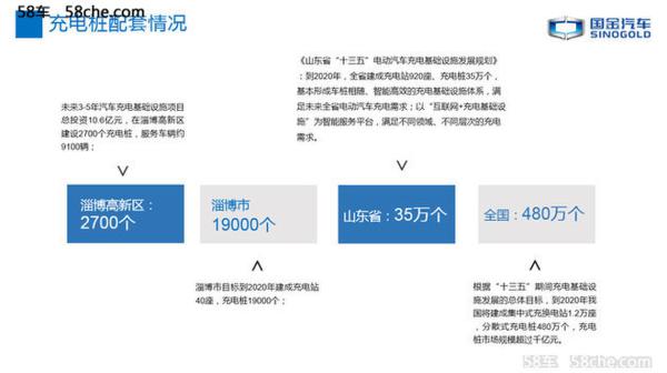 国金汽车产品计划 保持每年一款新车上市