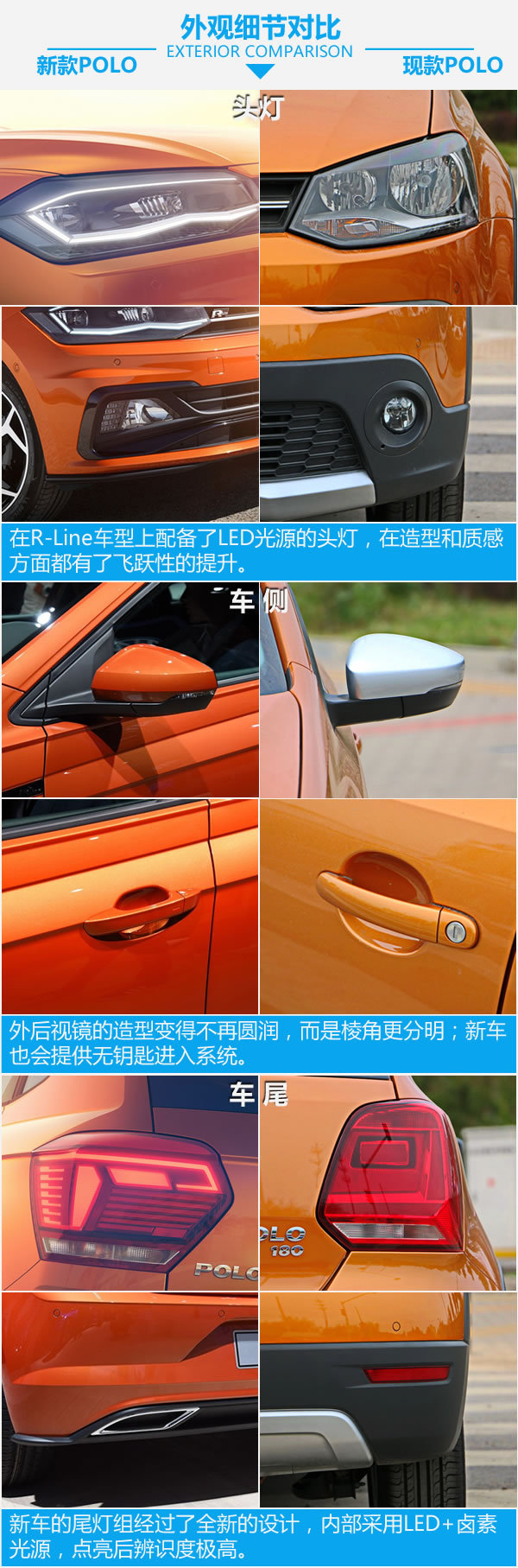 颜值更高配置更丰富 大众POLO新老款车型对比-图4