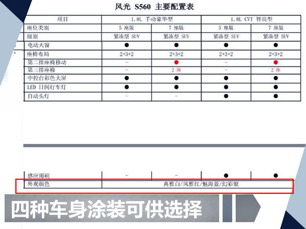 东风风光全新紧凑型SUV-S560配置曝光-图4