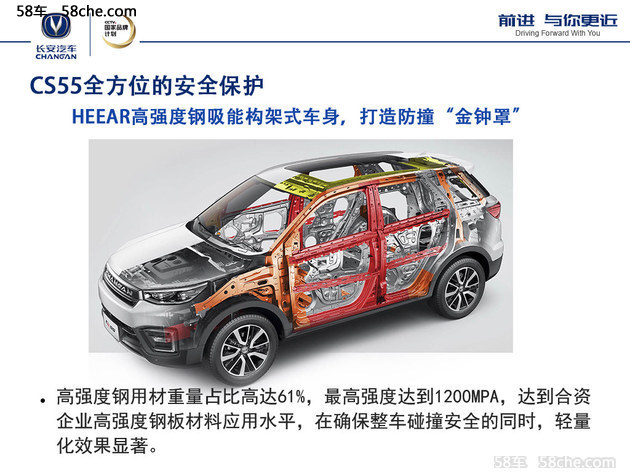 软硬兼得 长安CS55安全碰撞/智能化解读