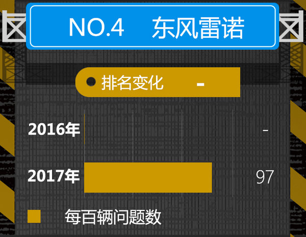 2017年汽车品牌新车质量榜 日/韩系占半壁江上-图6