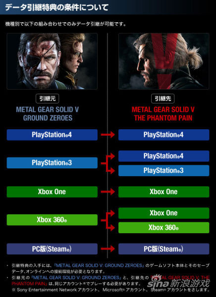 合金装备5存档继承机制