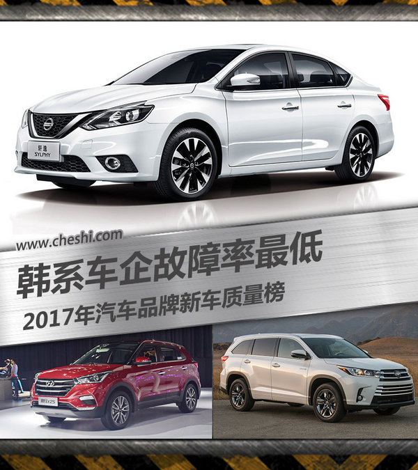 2017年汽车品牌新车质量榜 韩系车企故障率最低-图1