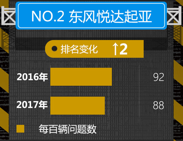 2017年汽车品牌新车质量榜 日/韩系占半壁江上-图4