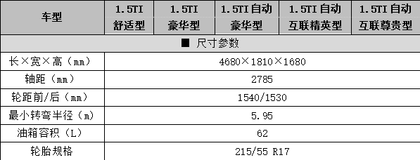 为全家人量身定制 宋MAX参数配置曝光