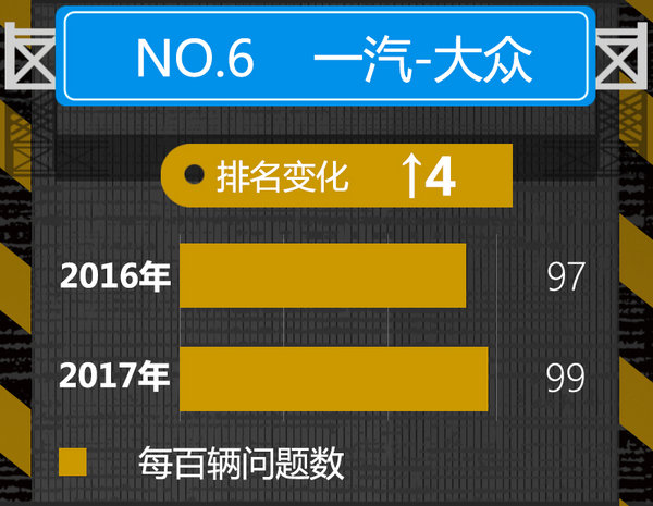 2017年汽车品牌新车质量榜 日/韩系占半壁江上-图8