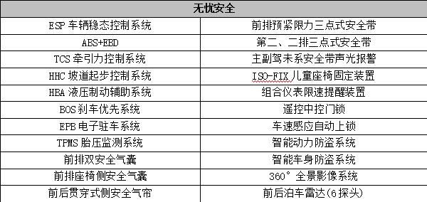 为全家人量身定制 宋MAX参数配置曝光