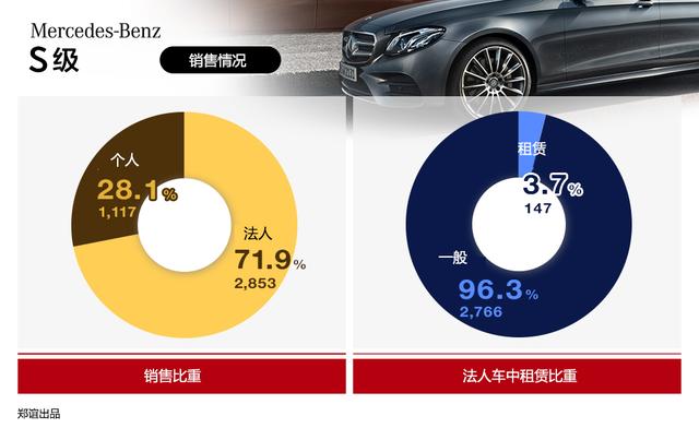 韩国的大老板们，都开什么车？