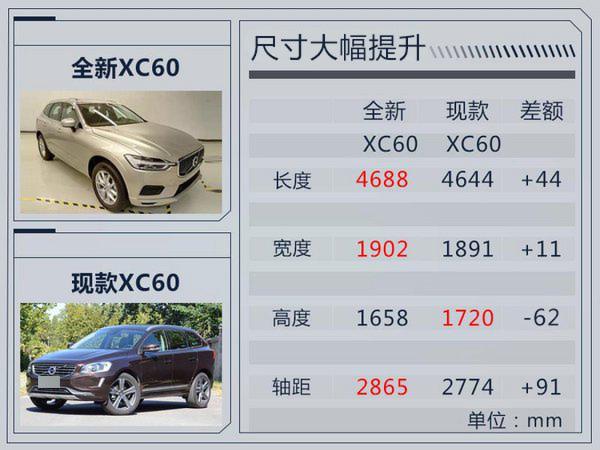 想买SUV的必看这10款新车 第四季度集中上市-图2