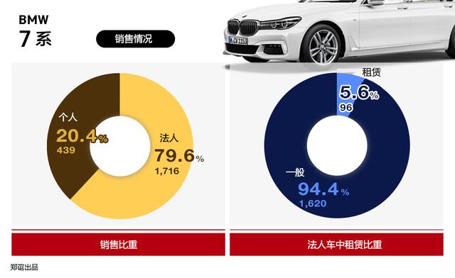 韩国的大老板们，都开什么车？
