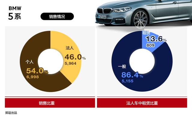 韩国的大老板们，都开什么车？