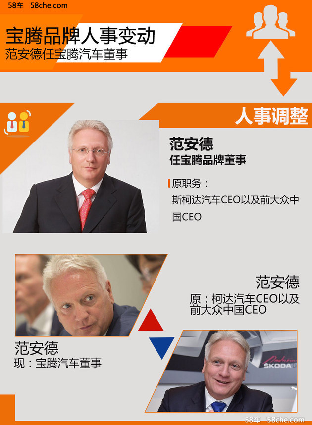 前斯柯达CEO范安德 将赴宝腾任高层管理